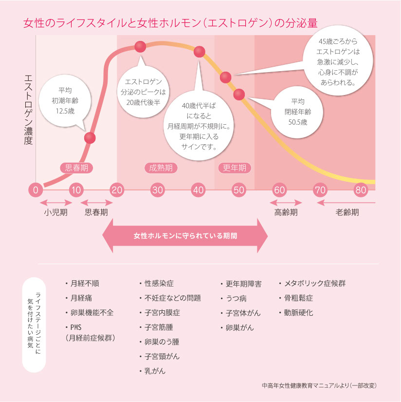 女性の方へ 日本橋室町三井タワー ミッドタウンクリニック