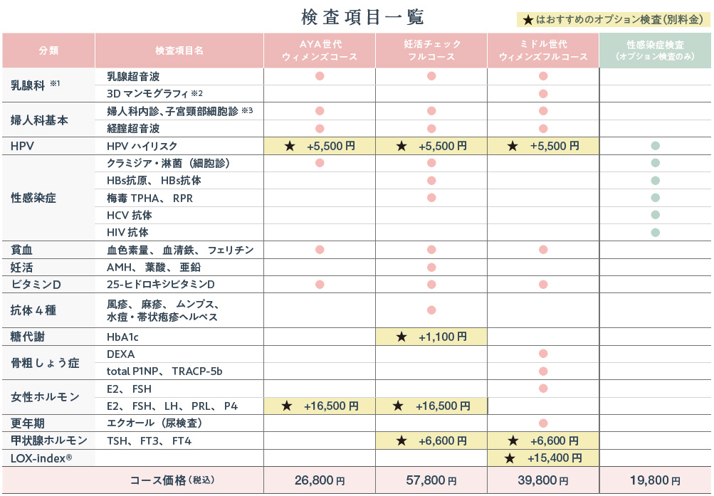 検査項目一覧