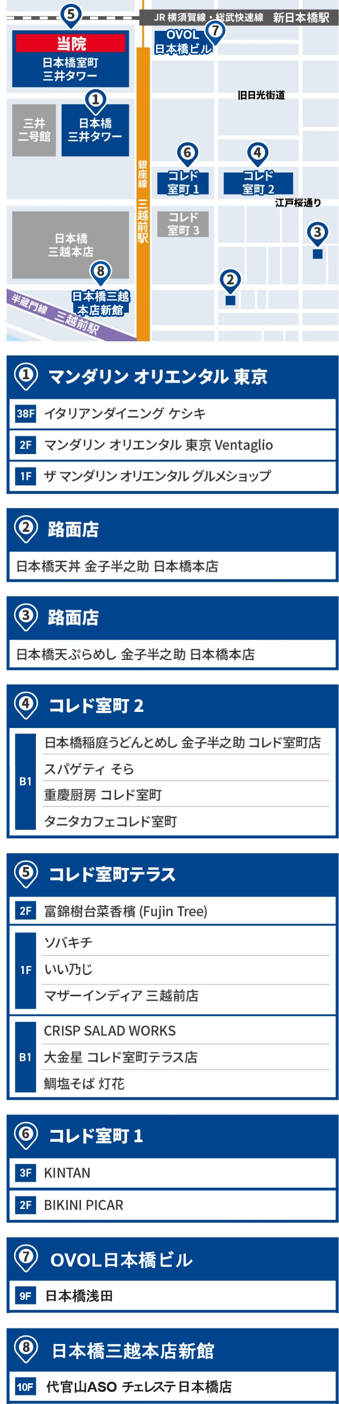 スマホ用店舗マップ